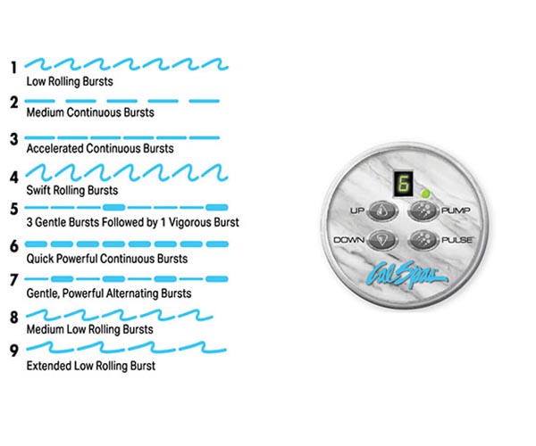 Adjustable Therapy System (ATS)